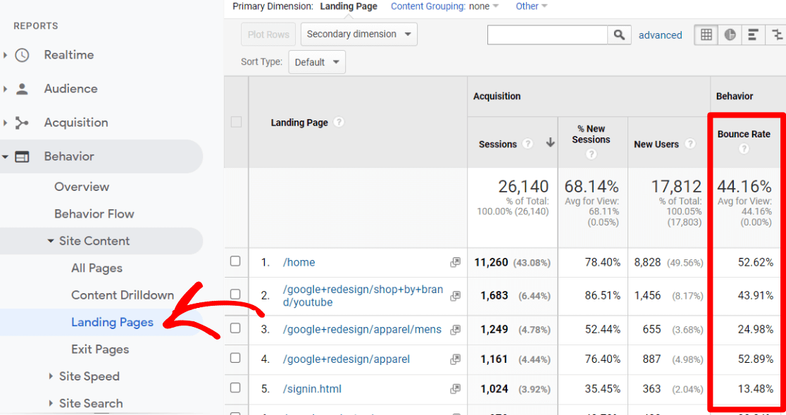 Bounce rate by landing page in Google Analytics
