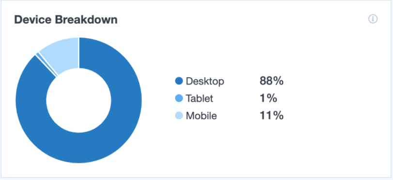 device breakdown monsterinsights