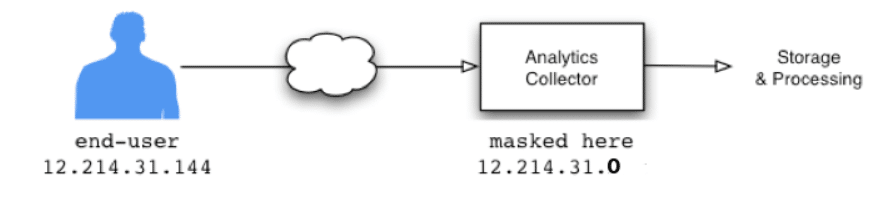 IP masking in analytics