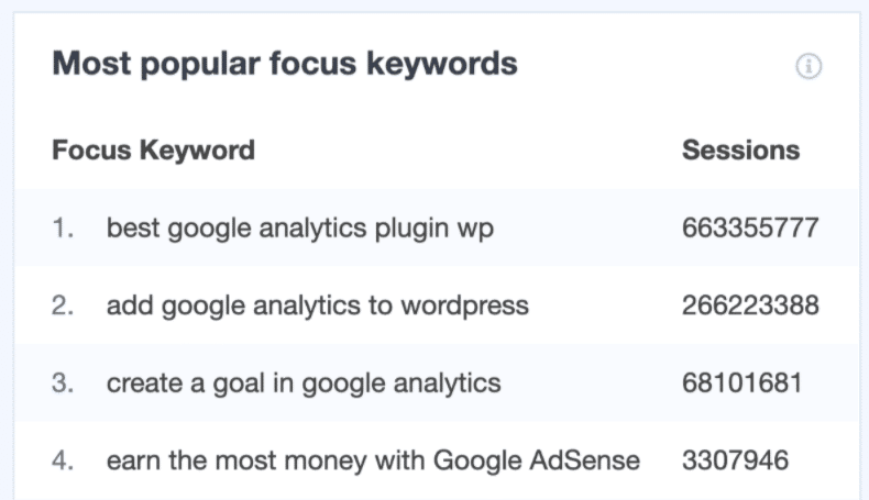 seo score and focus keyword