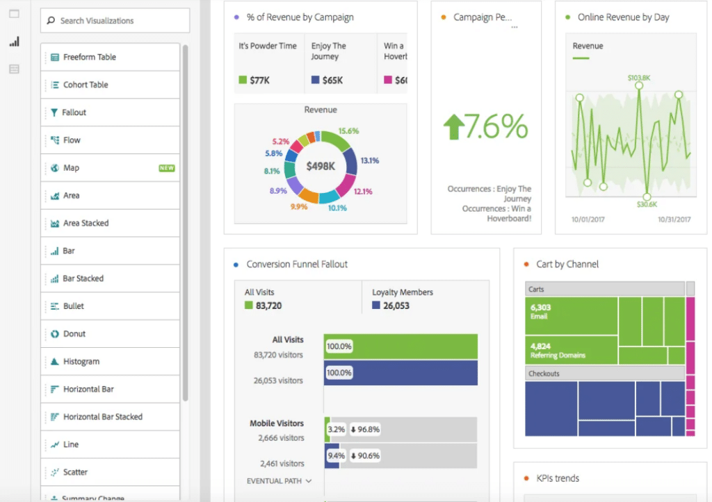 adobe analytics report