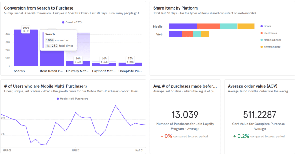 mixpanel dashboard report