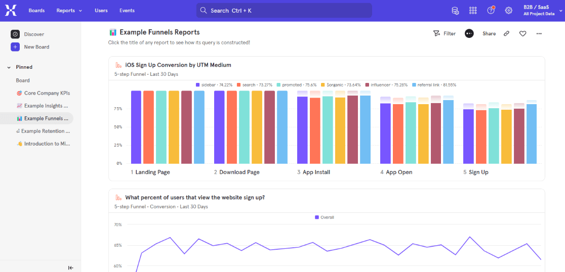 Mixpanel funnels