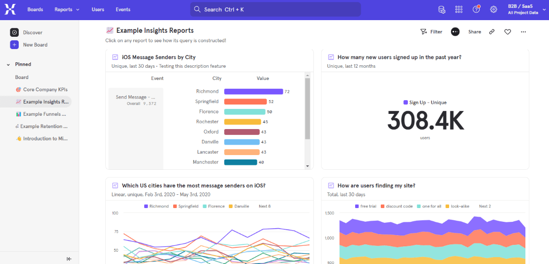 Mixpanel insights report