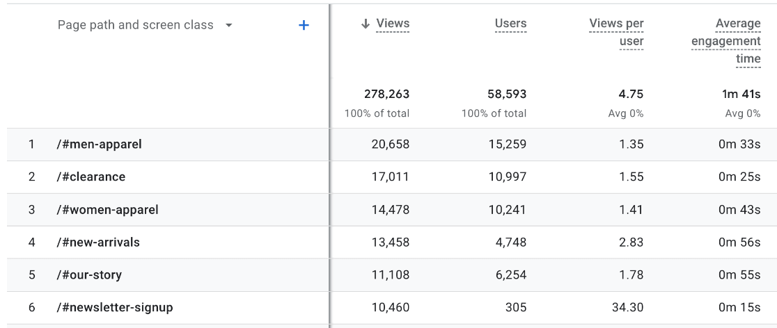 Anchor links - one-page website in Google Analytics 4