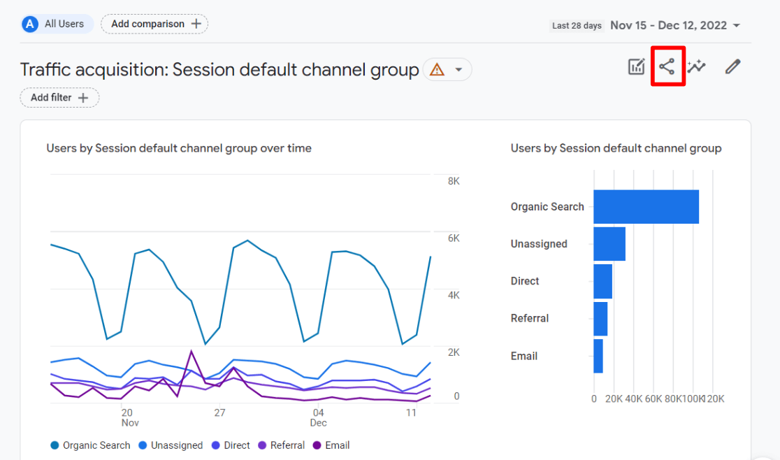 Share Google Analytics 4 Report