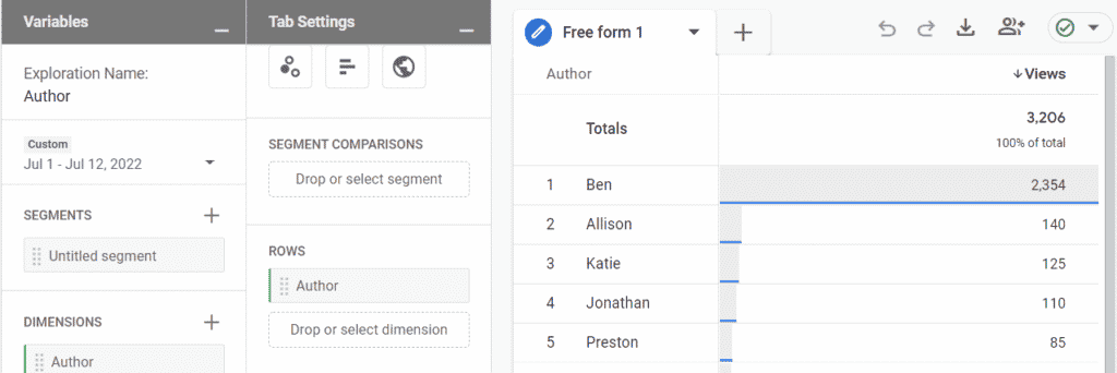 How to Set Up Author Tracking in Google Analytics (Easy Way)