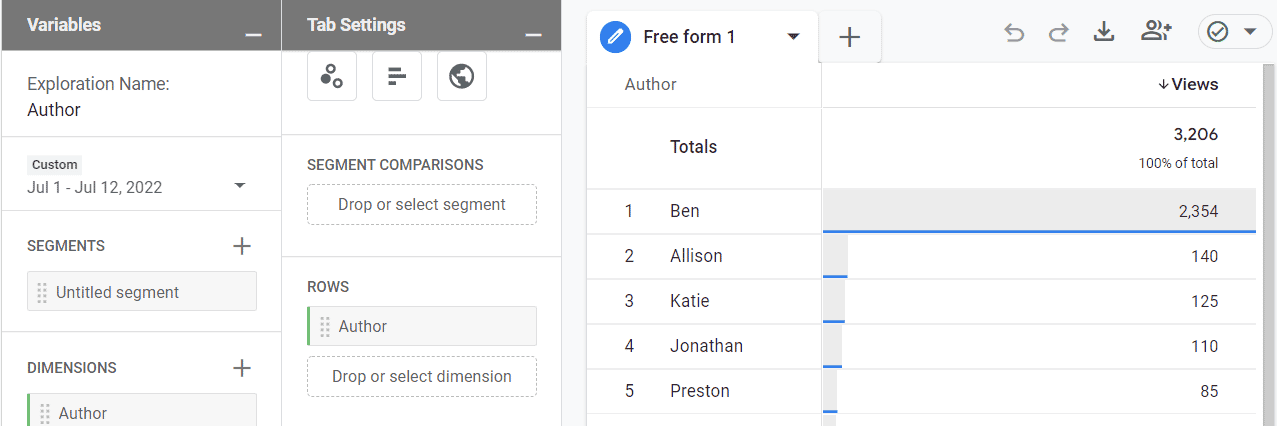 GA4 Author Report