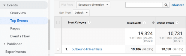 affiliate link top events