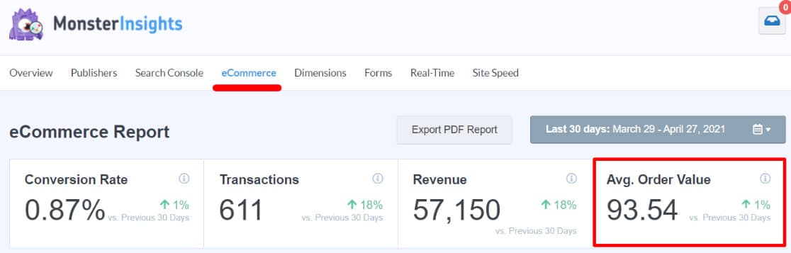 Average order value in the MonsterInsights plugin