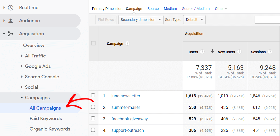 Campaigns in Google Analytics