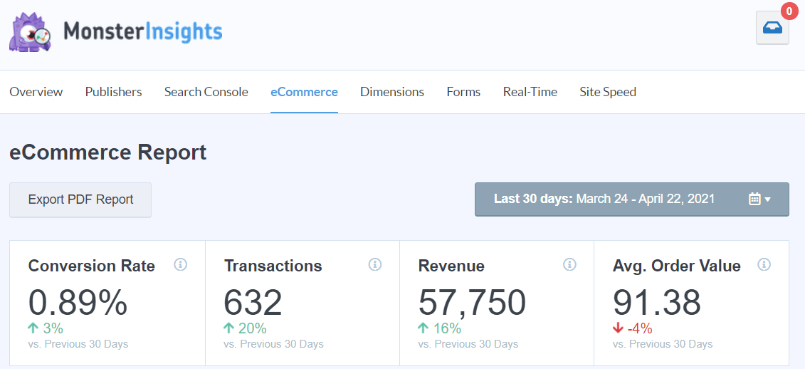 Capture d'écran du rapport de l'addon MonsterInsights eCommerce