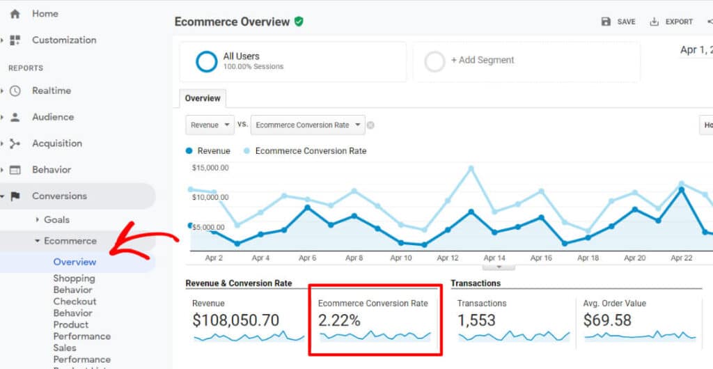 Taux de conversion du commerce électronique dans Google Analytics