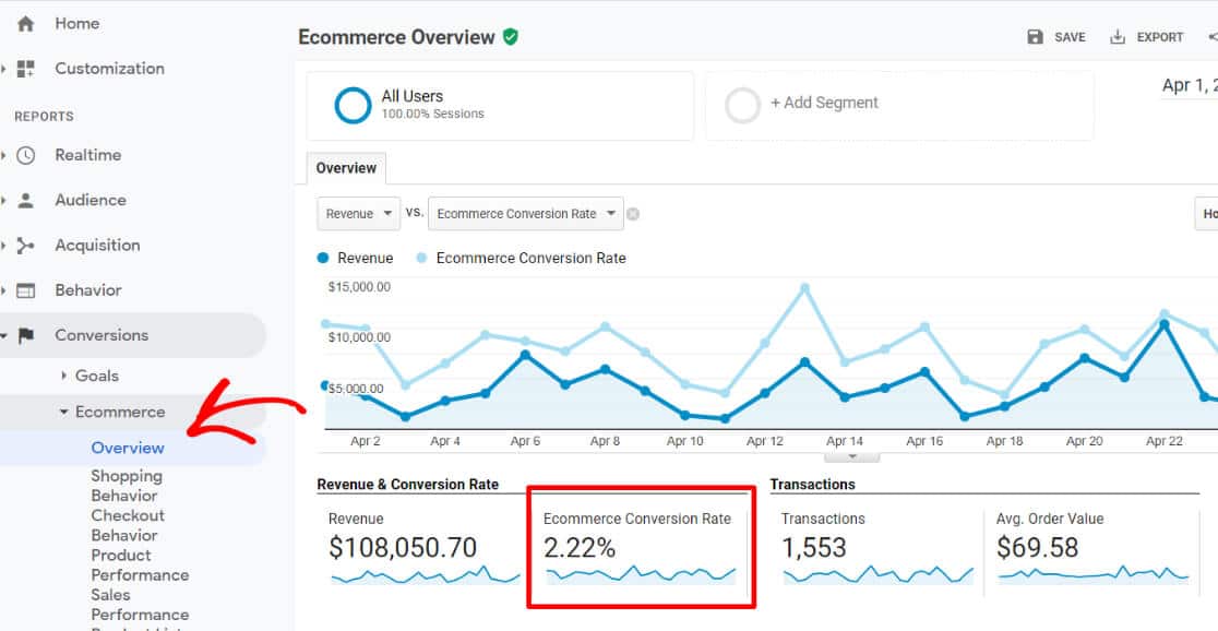 eCommerce conversion rate in Google Analytics