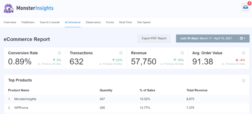 ecommerce report conversion tracking monsterinsights