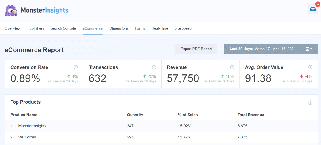 rapport de commerce électronique suivi des conversions monsterinsights