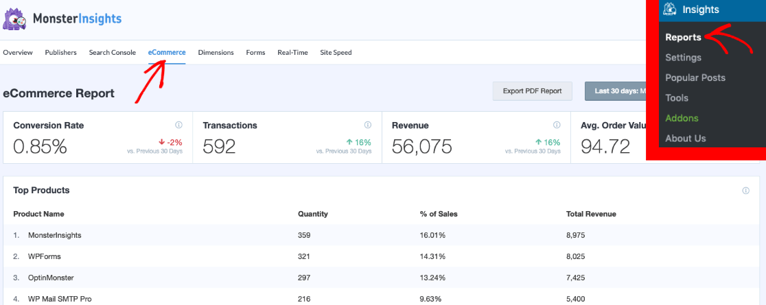 ecommerce reports in MonsterInsights via the eCommerce tab