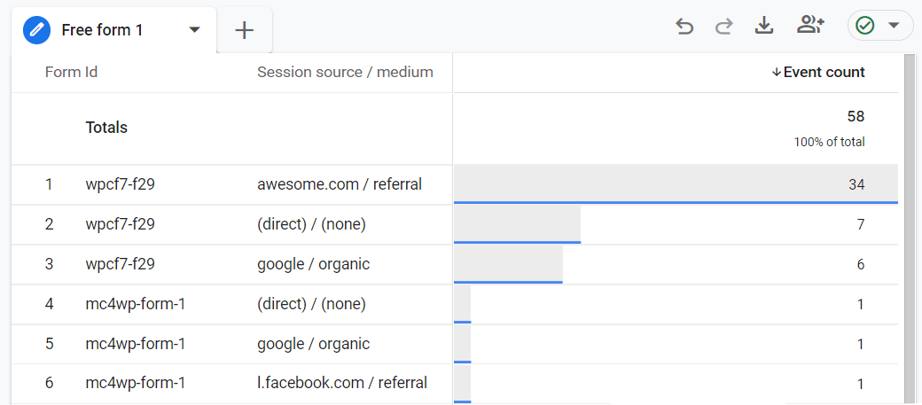 Form Conversions by Source in GA4