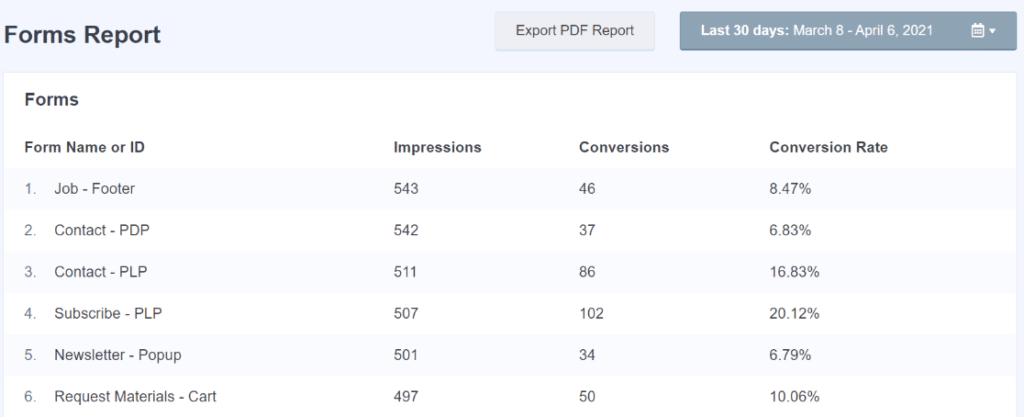 rapport de formulaire monsterinsights