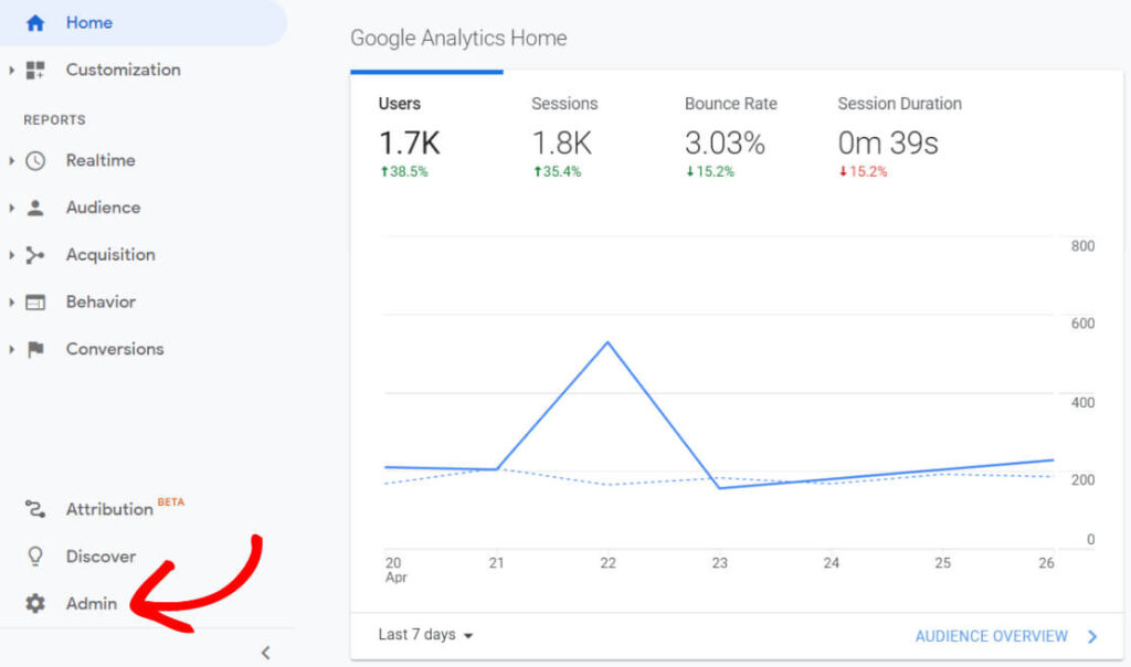 accès administrateur google analytics