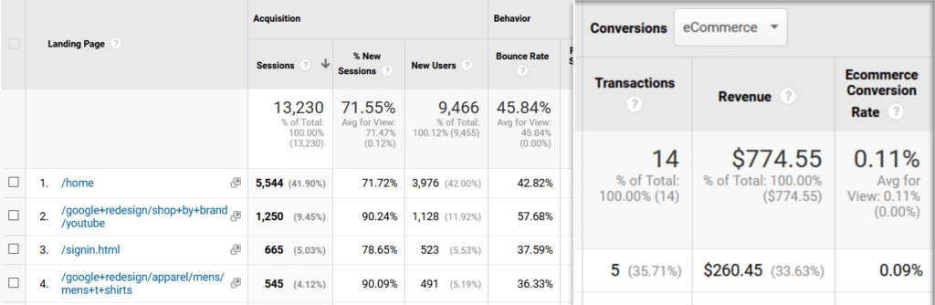 conversions de page de destination