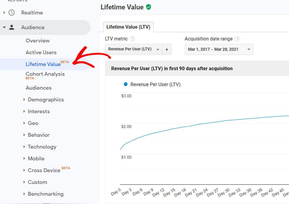 Lifetime value report in Google Analytics