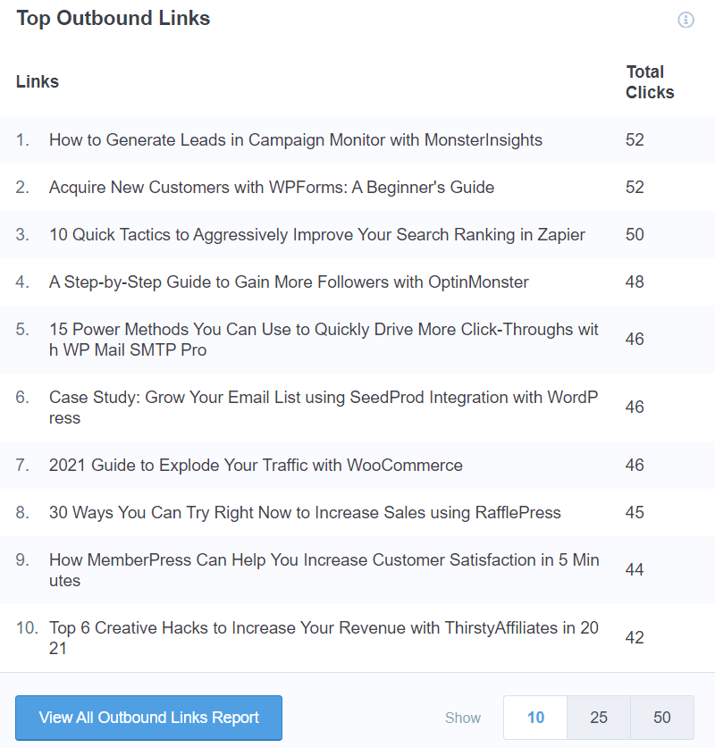 Top Outbound Links in MonsterInsights