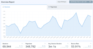 Add Google Analytics to WordPress WITHOUT a Plugin (2023)