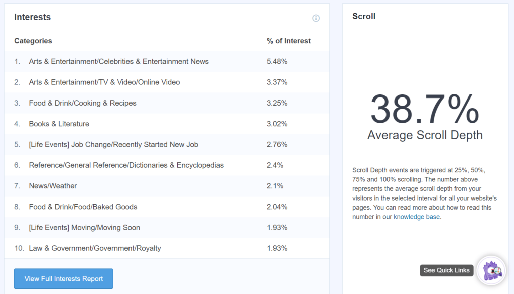 Rapport de profondeur de défilement MonsterInsights