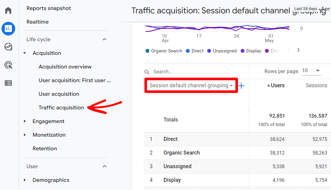 Acquisition - Default Channel Grouping - GA4