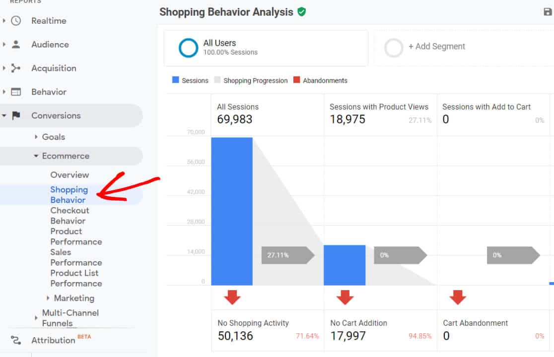 Shopping behavior analysis report