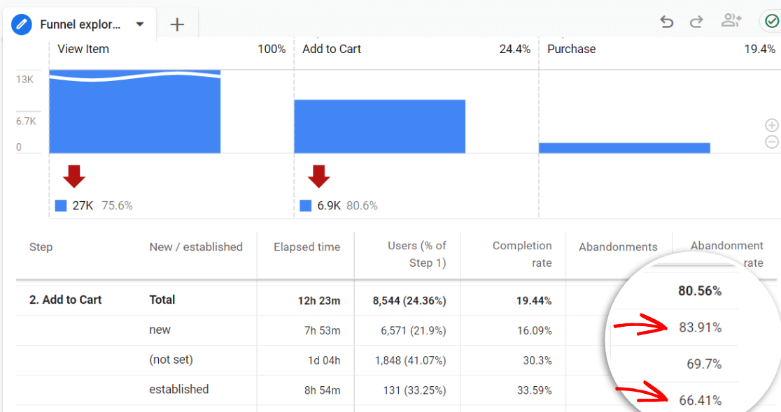 Abandonment rate - new vs returning