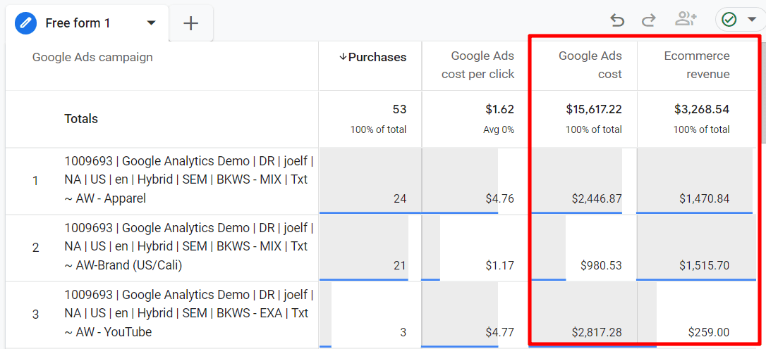 Google Ads Cost vs Revenue Report in GA4
