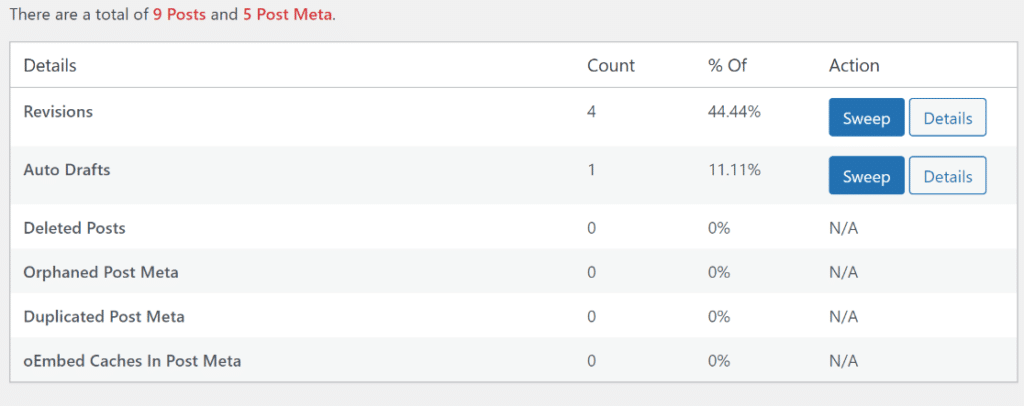 clean wordpress database