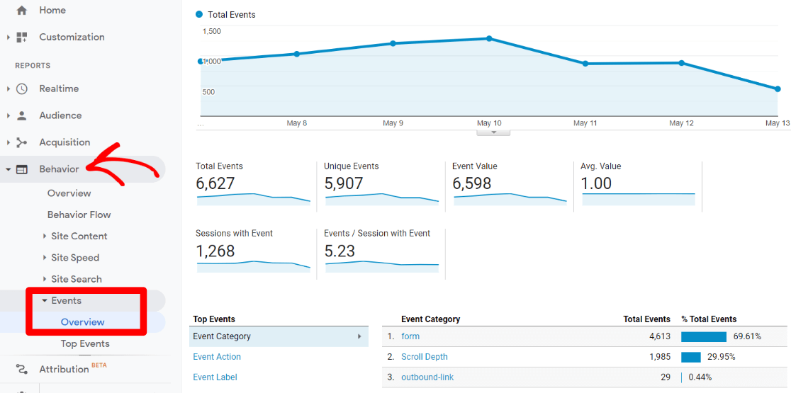 Rapport d'événements dans Google Analytics