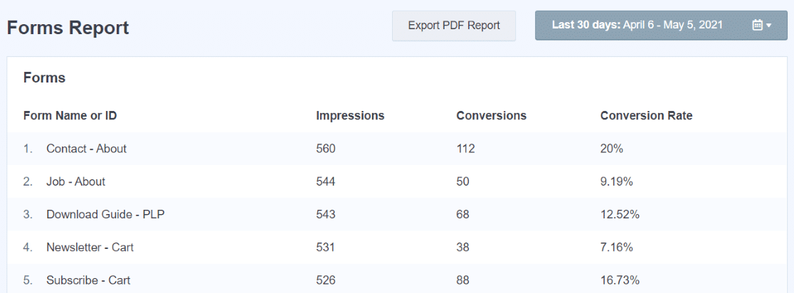 Rapport sur les formulaires MonsterInsights