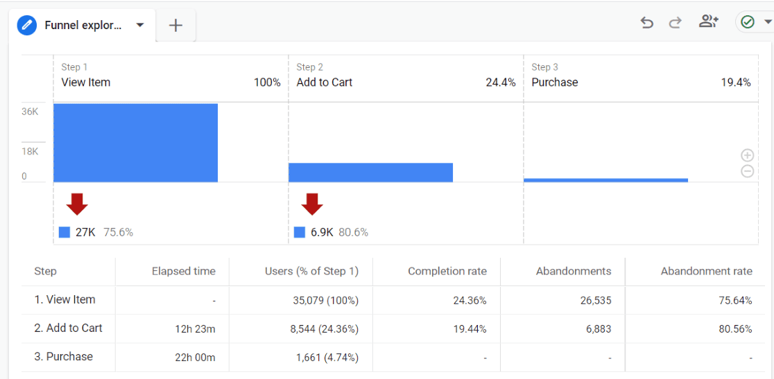 GA4 Shopping Funnel Report Example