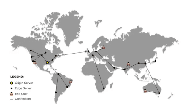 как работает CDN