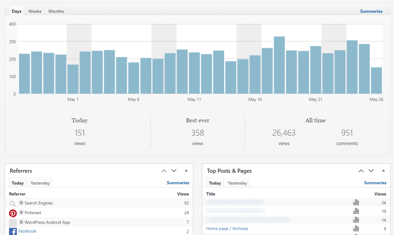 Rapport de statistiques Jetpack WordPress.com