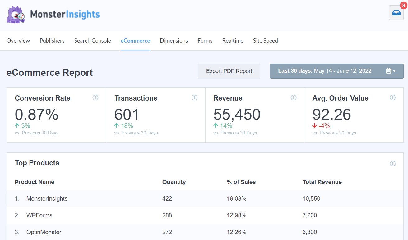 MI eCommerce Overview Report