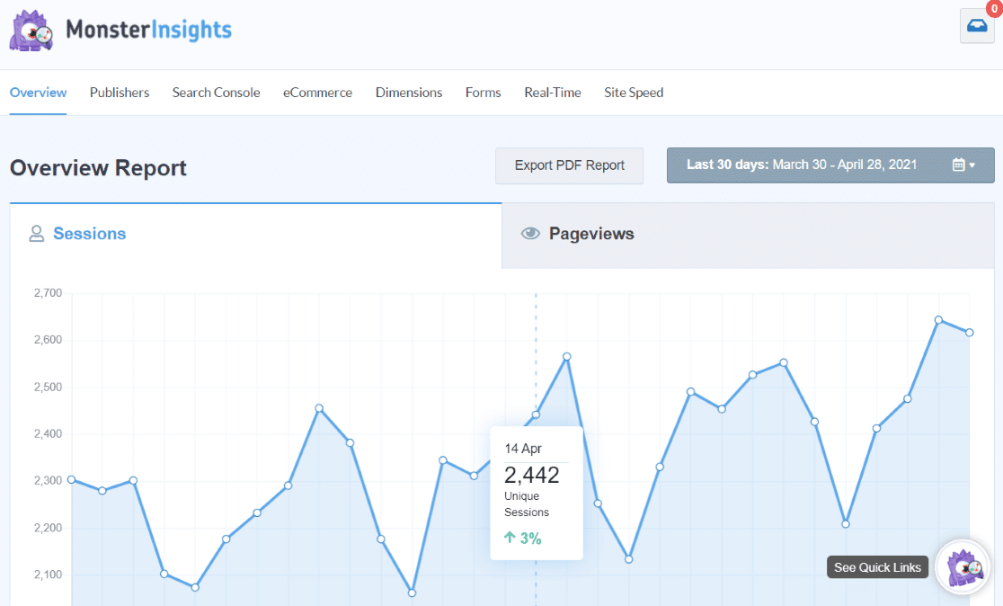 MonsterInsights dashboard