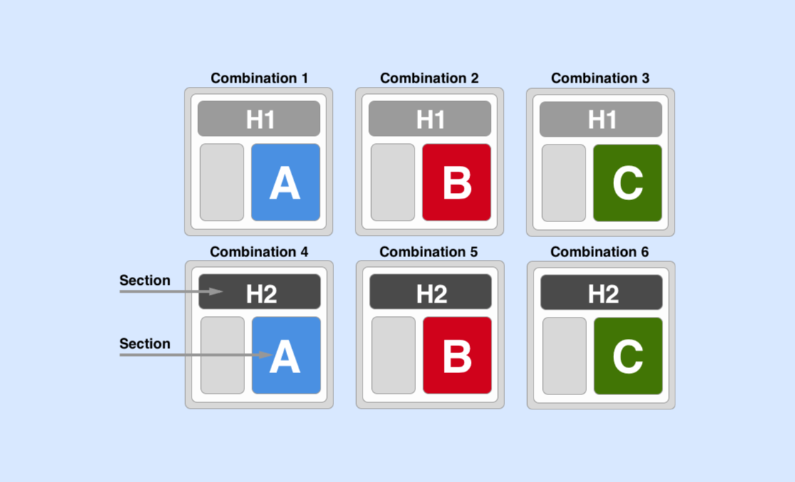 Test multivarié Google Optimize