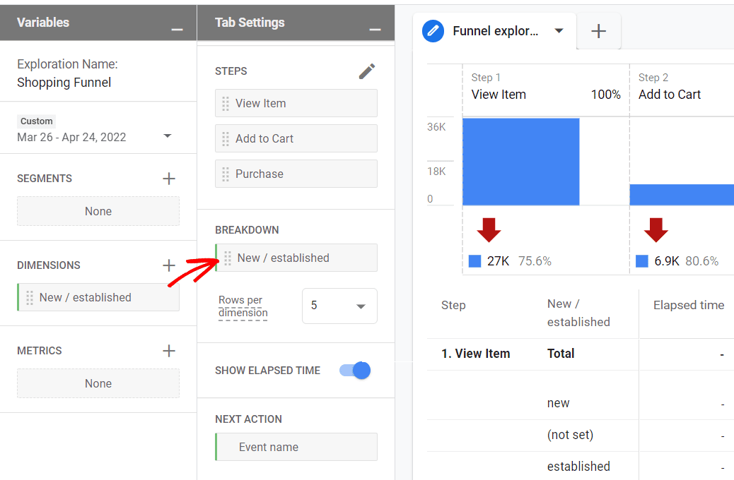 New - Established Users dimension in shopping report - GA4