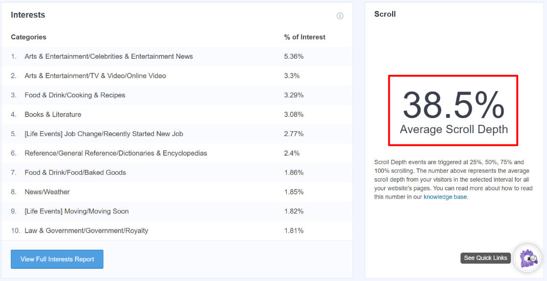Scroll Depth Report in MonsterInsights Publisher Report