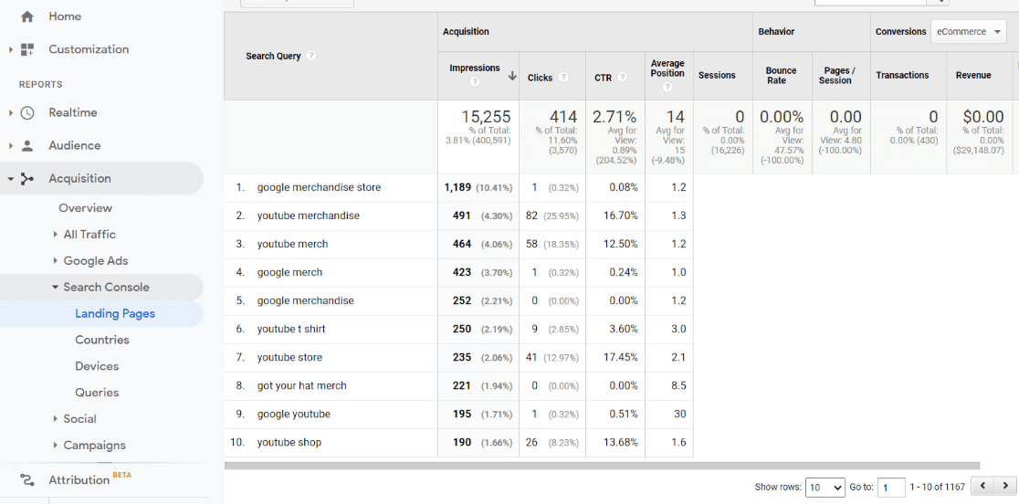 Mots-clés de la page de destination de la console de recherche Google