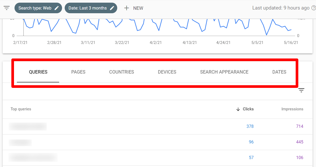 Search Console Search Queries Table