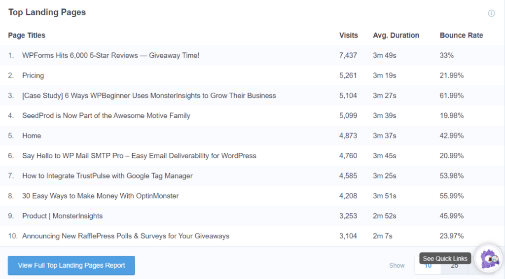 How to Reduce Bounce Rate: 6 Simple, Proven Methods