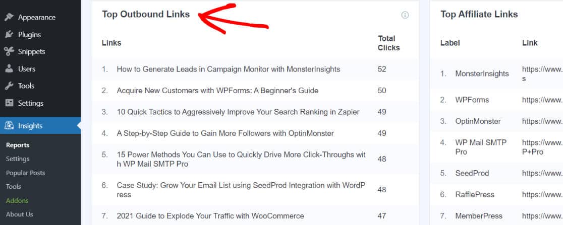 Top Outbound Link Clicks