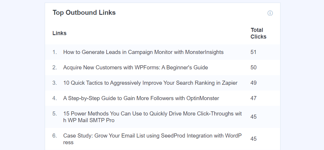 Top Outbound Links Report
