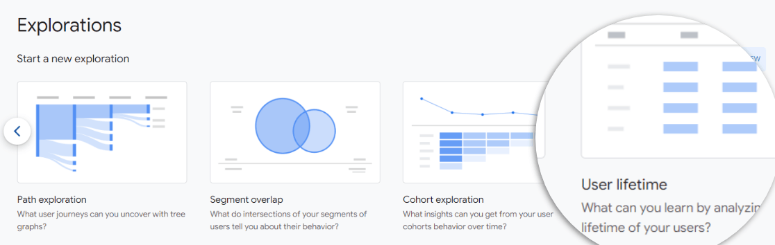 User Lifetime Report in Google Analytics 4